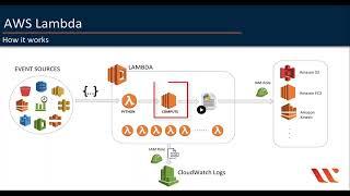 AWS Lambda Tutorial | Serverless | Comprehensive Guide With Lambda-S3 Integration [part 1]