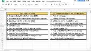 Setting Financial Goals 2019