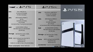 PS5 Pro About To Be Announced? 2024 or 2025? My Prediction For Specs, Price And Release