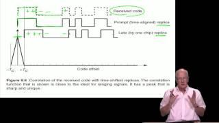 3.8 - Auto correlation and cross correlation