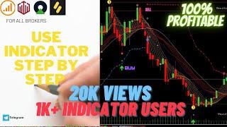 BEST MT4 Indicators Buy Sell Signal Software -PROFIT 100% | Most Successful Indicator 2022 |