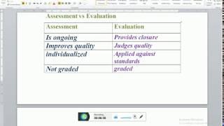 Assessment vs Evaluation