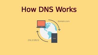 How DNS Works