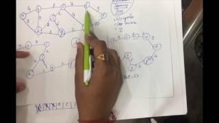 Prims algorithm | Minimum spanning tree, Greedy method