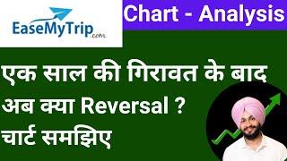 Easy Trip Planners - Easemytrip Share Chart Analysis | Reversal Expected ? | Trading with Jasnoor