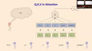 11-785 Spring 23 Lecture 19: Transformers and Graph Neural Networks