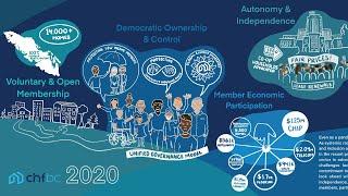 CHF BC and the Co-op Principles: Impact Report 2020