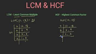 What is LCM and HCF? Difference between them in Hindi