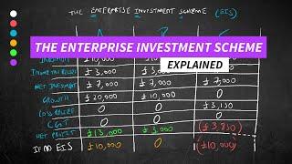 Why Invest Using The Enterprise Investment Scheme (EIS)? Tax Efficient Investing