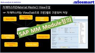 SAP MM Overview