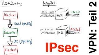 IPsec-Grundlagen | VPNs Teil 2