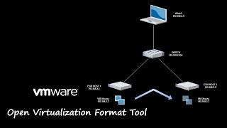 VMware OVF Tool - Copy VM from Host to Host