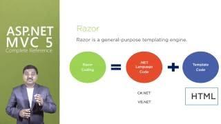 Understanding Razor Coding in ASP NET MVC