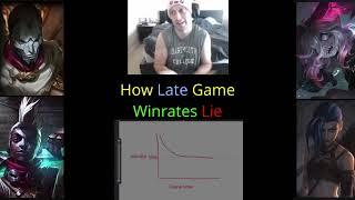 How Late Game Winrates Lie