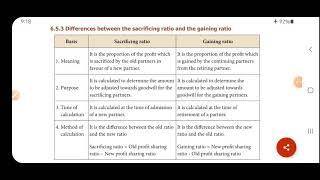 12th Accountancy unit 6 Differences between the sacrificing ratio and gaining ratio