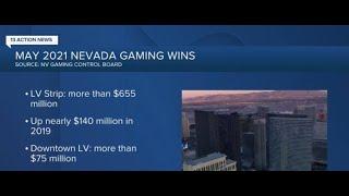 NV casinos continue gaming uptick in 2021; reports $1.2B in May winnings