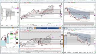 Mean Reversion scenario trading the ES with Market Profile and Vwap Mini Banker 8/29/2013