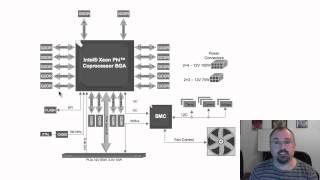 Exploring the Xeon Phi Coproecessor Architecture