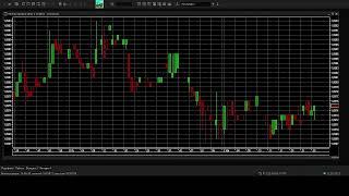 trading on the ED-6.22 contract via Qscalp day 3