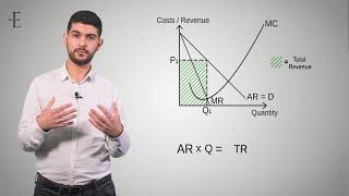 A-Level Economics [Theme 3]: Drawing Cost and Revenue Diagrams