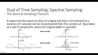 1B - Signal Processing basics: SIGNAL SAMPLING (Theory)