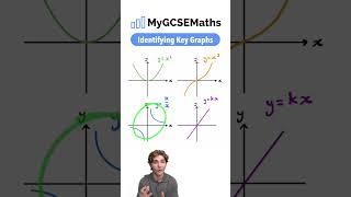 Key Graphs to Remember | GCSE Maths 2025