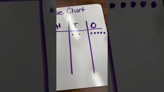 Subtracting using place value chart