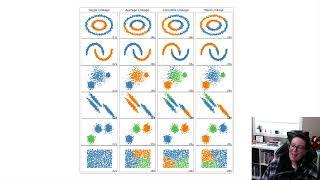 Cluster Analysis in Python - Hierarchical Clustering (Agglomerative Clustering)