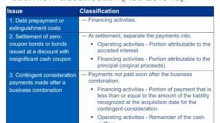 ASU 2016-15: Statement of Cash Flows: Classification of Certain Cash Receipts and Cash Payments