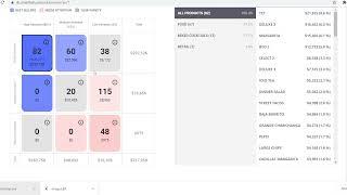 SmartTab POS Algorithm and Data Analytics