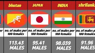 sex ratio of different countries|| comparison:-number of males per 100 females in different country