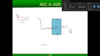 Chapter 13 ADC, DAC, and Sensor Interfacing