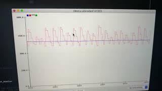 PID demo on STM32F4