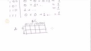 Boolean algebra #16: Karnaugh maps - from expressions (continued)