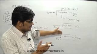 Compiler Introduction | Difference between Compiler, Interpreter, Assembler | 02