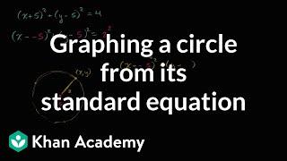 Graphing a circle from its standard equation | Mathematics II | High School Math | Khan Academy