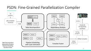 [CGO ‘21] Session 4 - Fine-grained Pipeline Parallelization for Network Function Programs