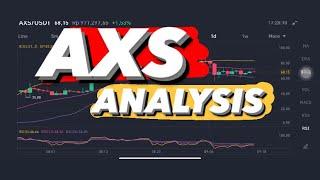 AXS PRICE PREDICTION 2021 | AXIE CRYPTOCURRENCY |AXIE INFINITY TECHNICAL ANALYSIS |AXS PRICE ACTION