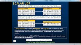 Part 30 Scalar user defined functions in sql server