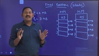 3.3 Contiguous Memory Allocation with Fixed and Variable partitioning