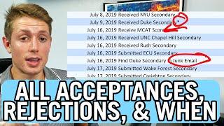 ALL my MEDICAL School ACCEPTANCES, REJECTIONS, etc. REVEAL | COMPLETE TIMELINE of Application Cycle