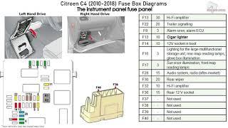 Citroen C4 (2010-2018) Fuse Box Diagrams