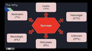 Syncope