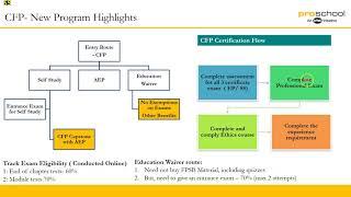 Certified Financial Planner (CFP®) | All You Need To Know | New Course Structure