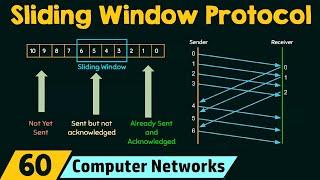 Sliding Window Protocol