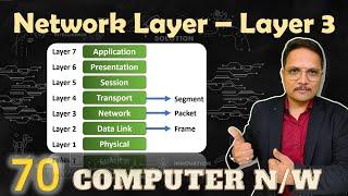 Network Layer in Computer Networks