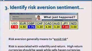 7 Best uses to profit from Currency Strength Meter