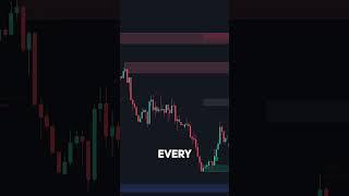 Best Smart Money Concepts Indicator on TradingView **FREE**