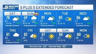 NBC 5 Forecast: Cool again tonight, increasing clouds