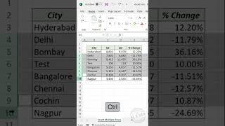 Excel Shortcut to Insert a New Row between every record #ExcelShorts